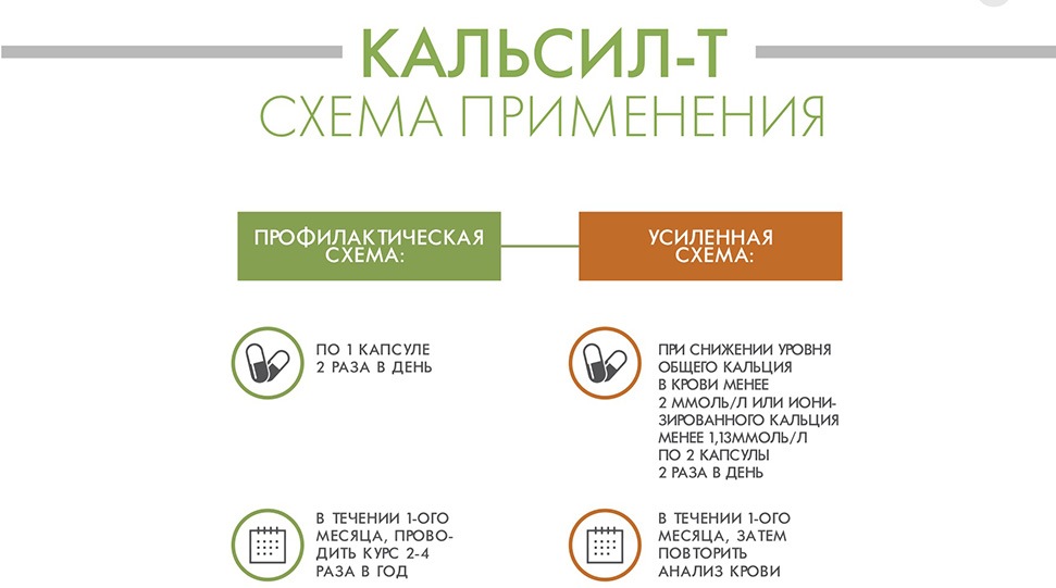 Кальсил-Т - источник кальцыя и магния